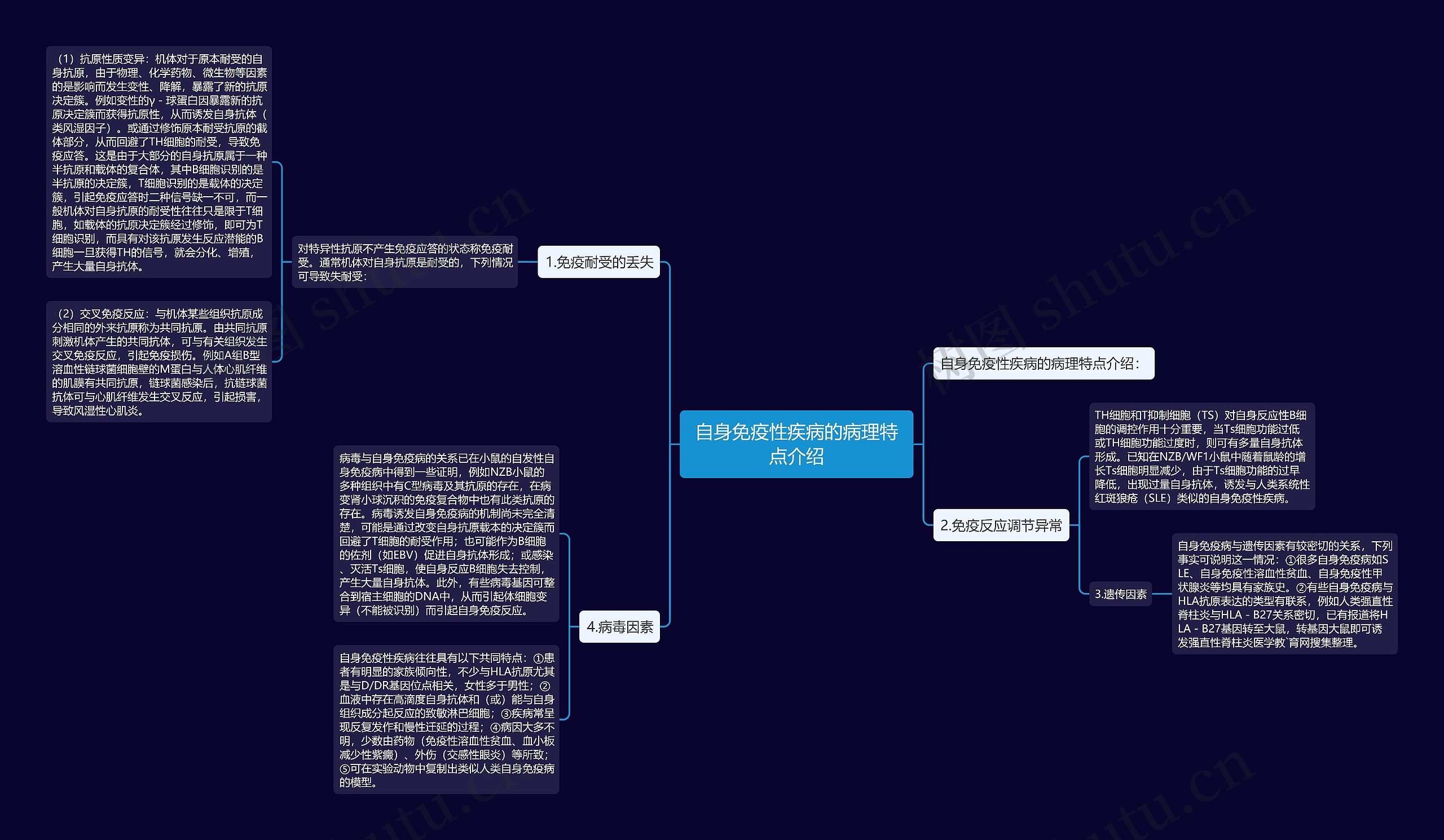 自身免疫性疾病的病理特点介绍 自身免疫性疾病的病理特点介绍