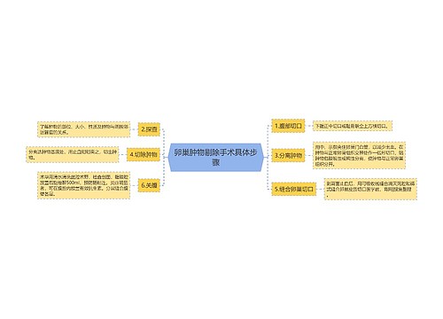 卵巢肿物剔除手术具体步骤