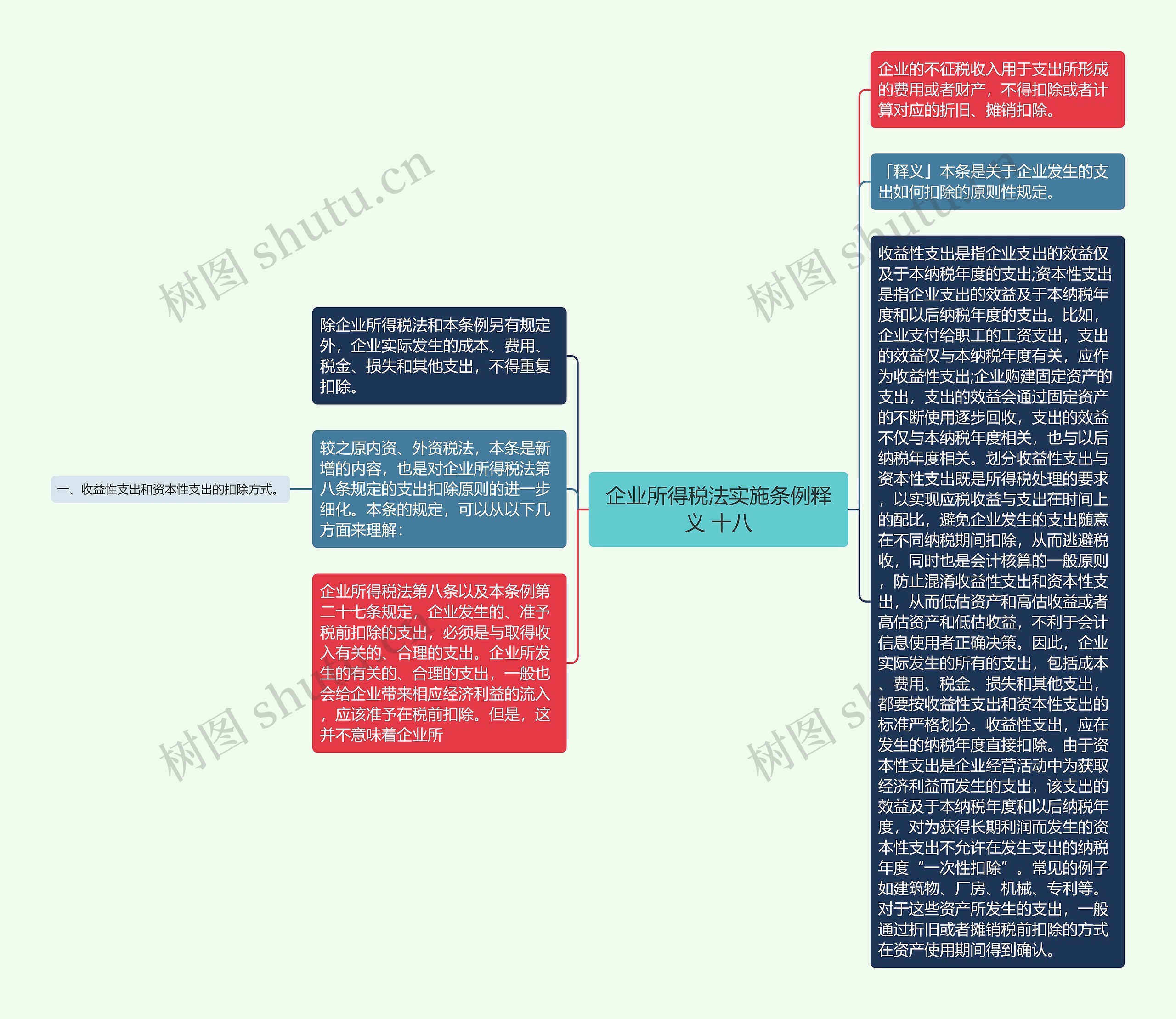 企业所得税法实施条例释义 十八