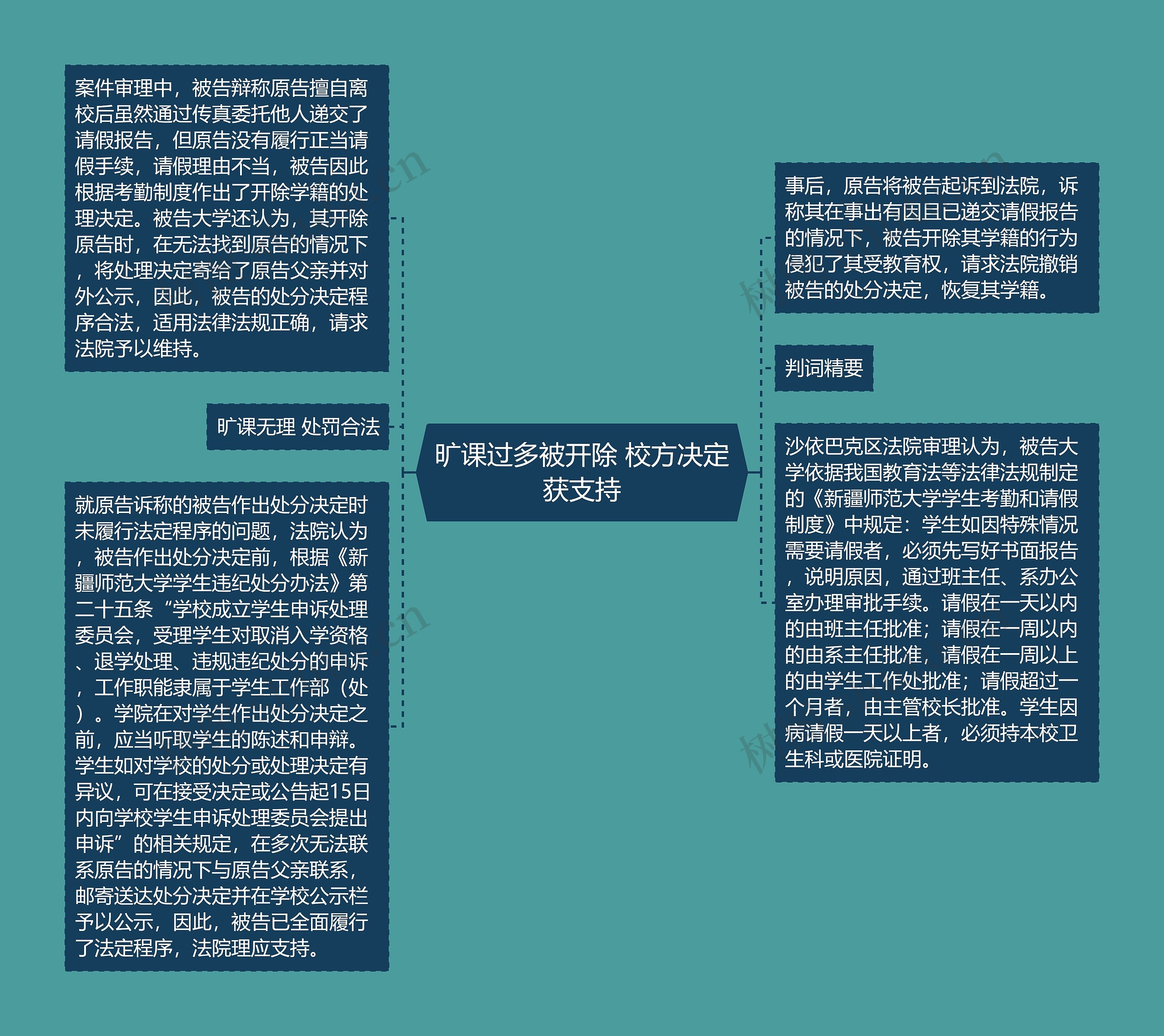 旷课过多被开除 校方决定获支持