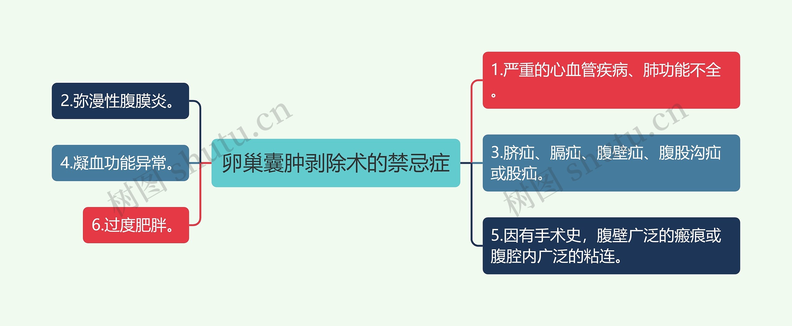 卵巢囊肿剥除术的禁忌症 卵巢囊肿剥除术的禁忌症