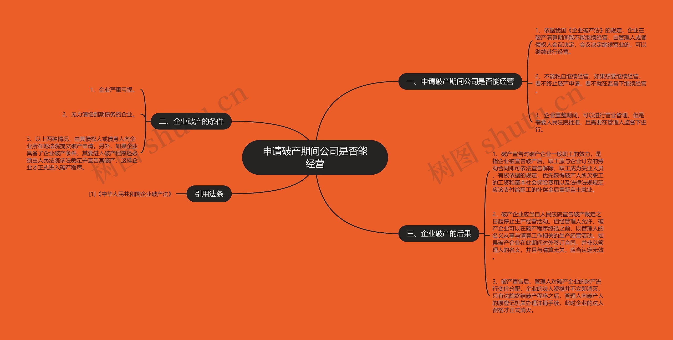 申请破产期间公司是否能经营思维导图