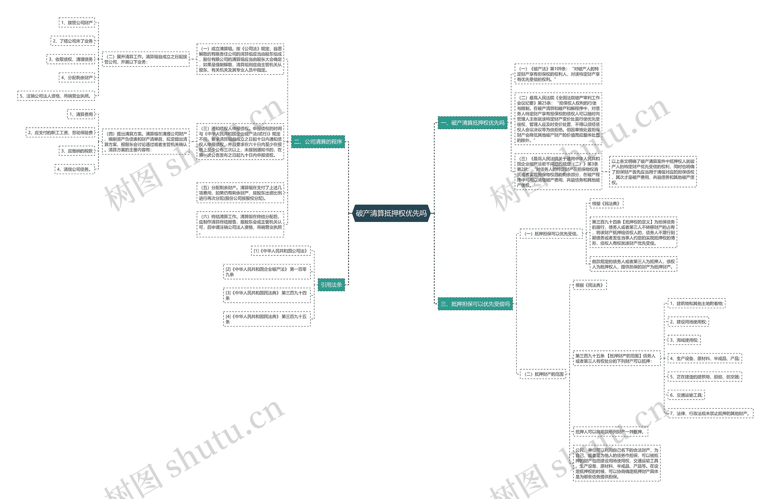 破产清算抵押权优先吗 破产清算抵押权优先吗