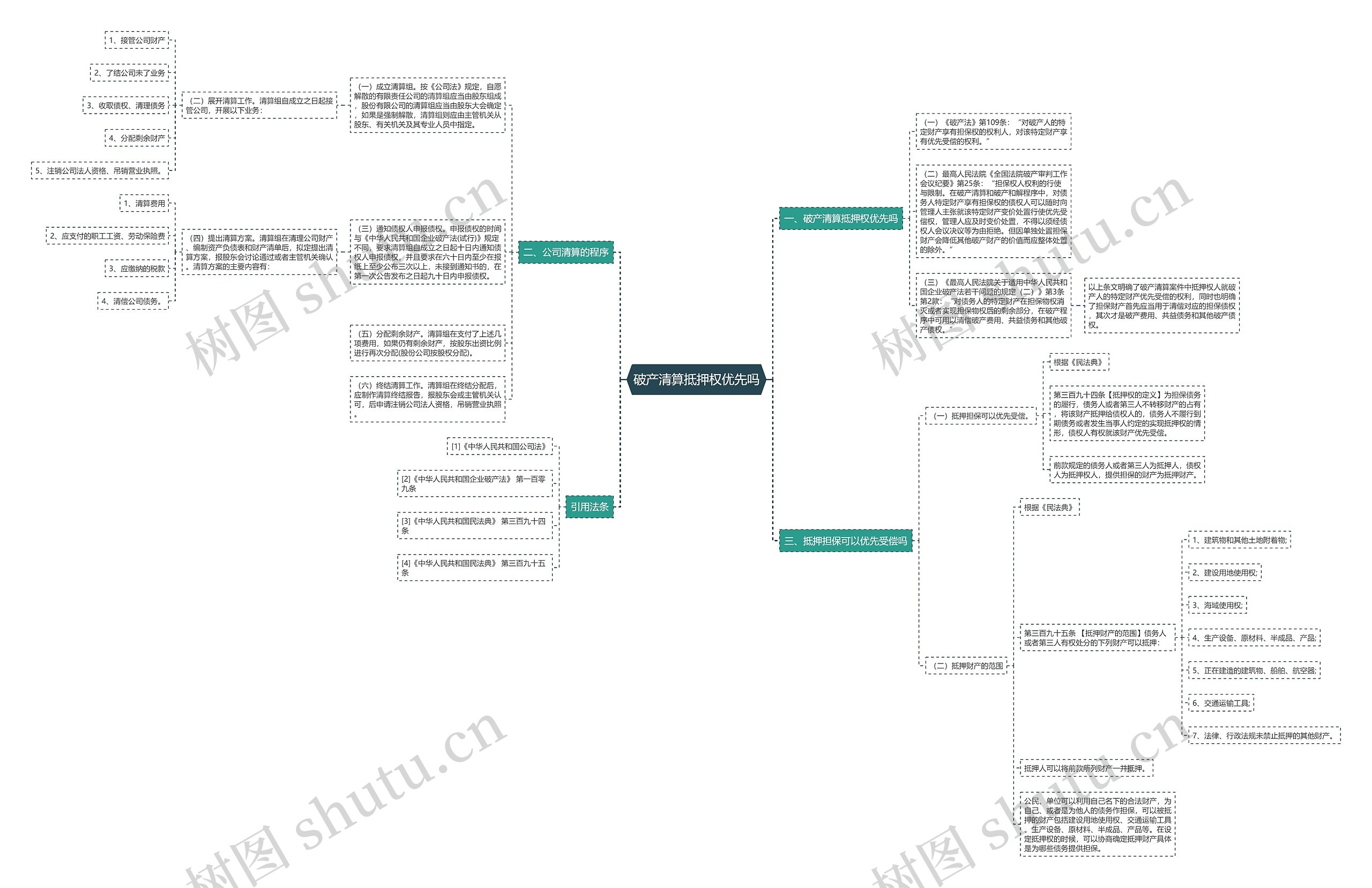 破产清算抵押权优先吗思维导图