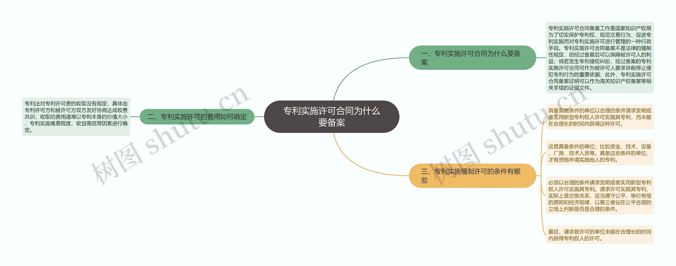 专利实施许可合同为什么要备案