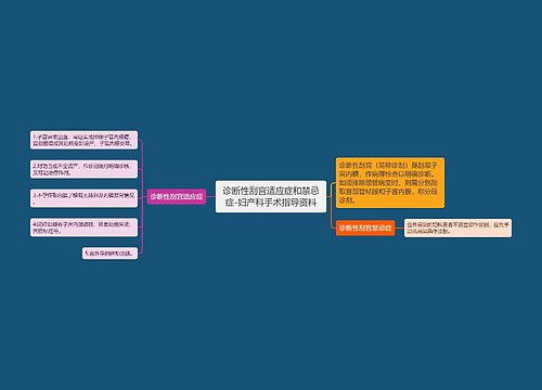 诊断性刮宫适应症和禁忌症-妇产科手术指导资料