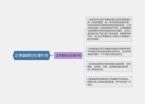 正常菌群的生理作用