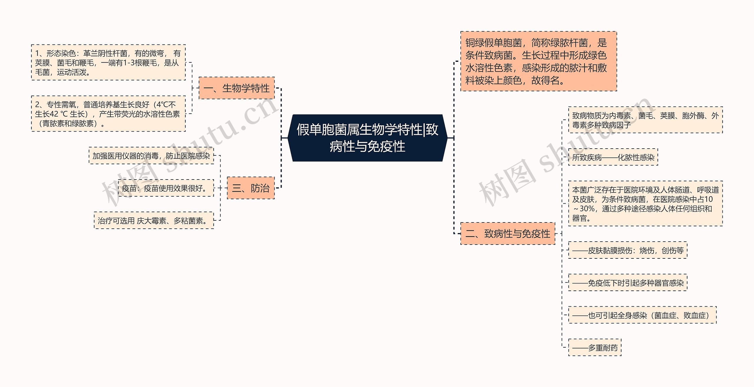 假单胞菌属生物学特性|致病性与免疫性