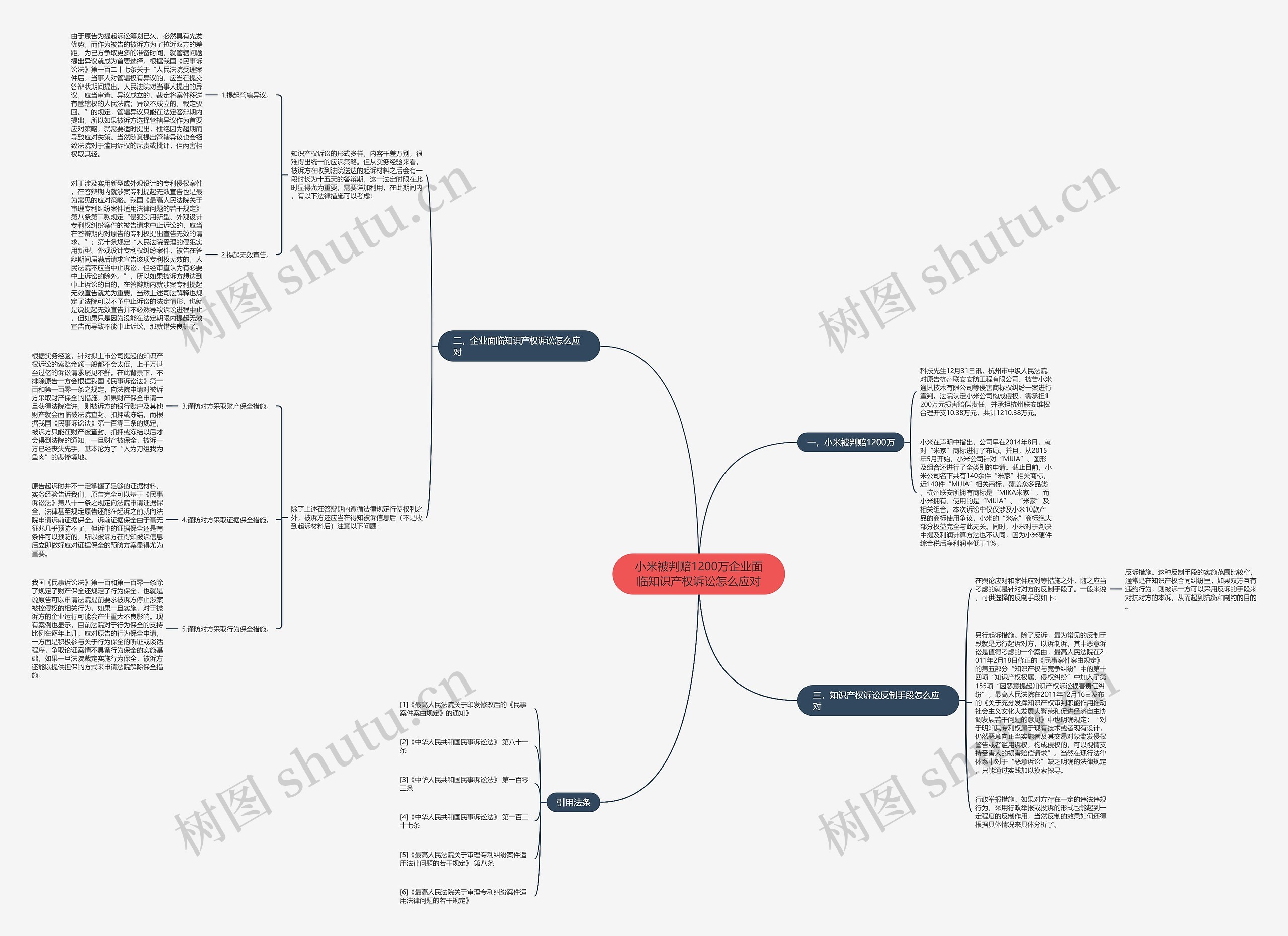 小米被判赔1200万企业面临知识产权诉讼怎么应对 小米被判赔1200万企业面临知识产权诉讼怎么应对