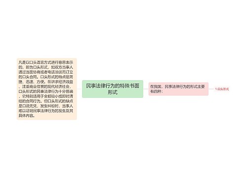 民事法律行为的特殊书面形式