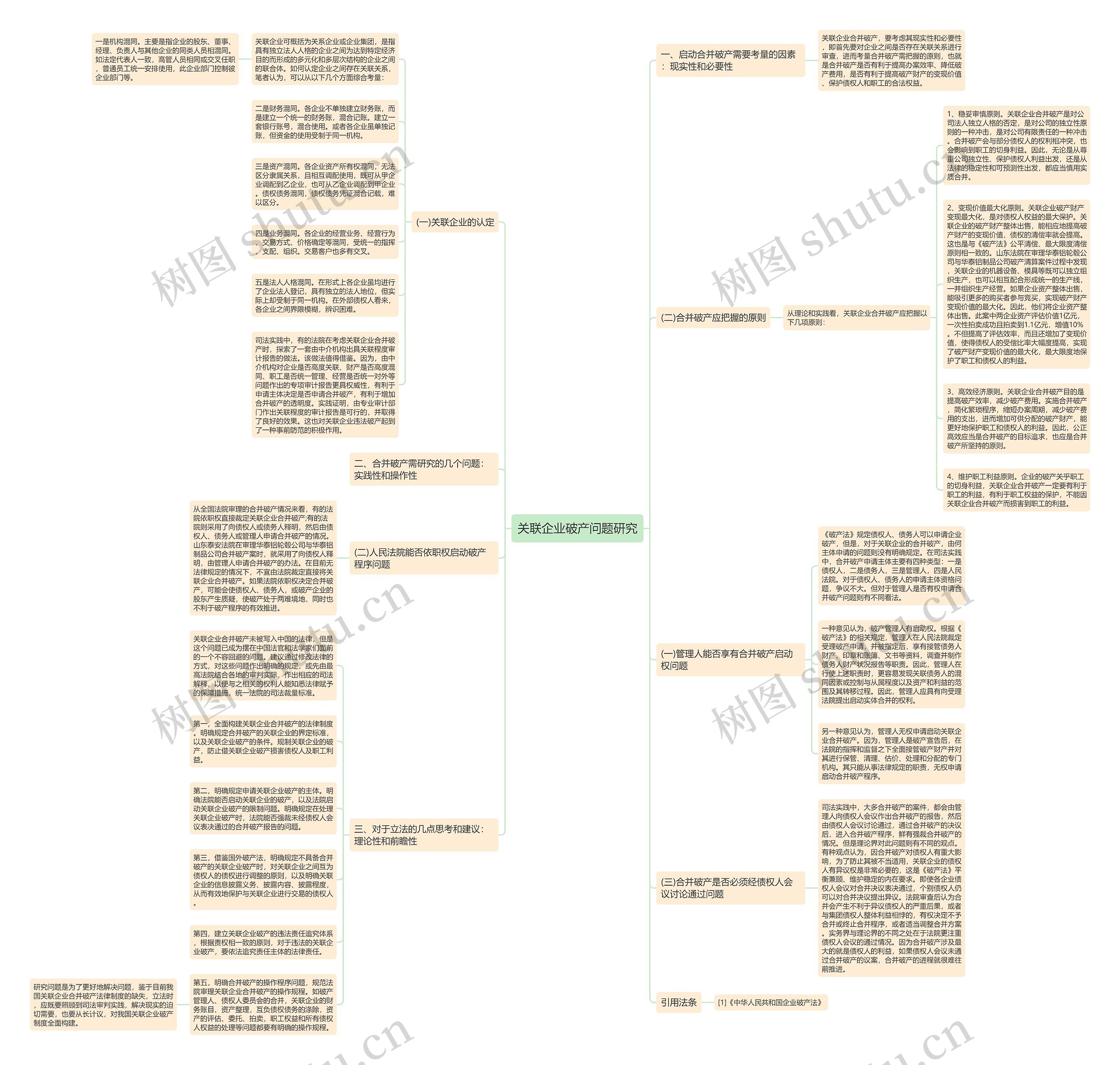 关联企业破产问题研究思维导图