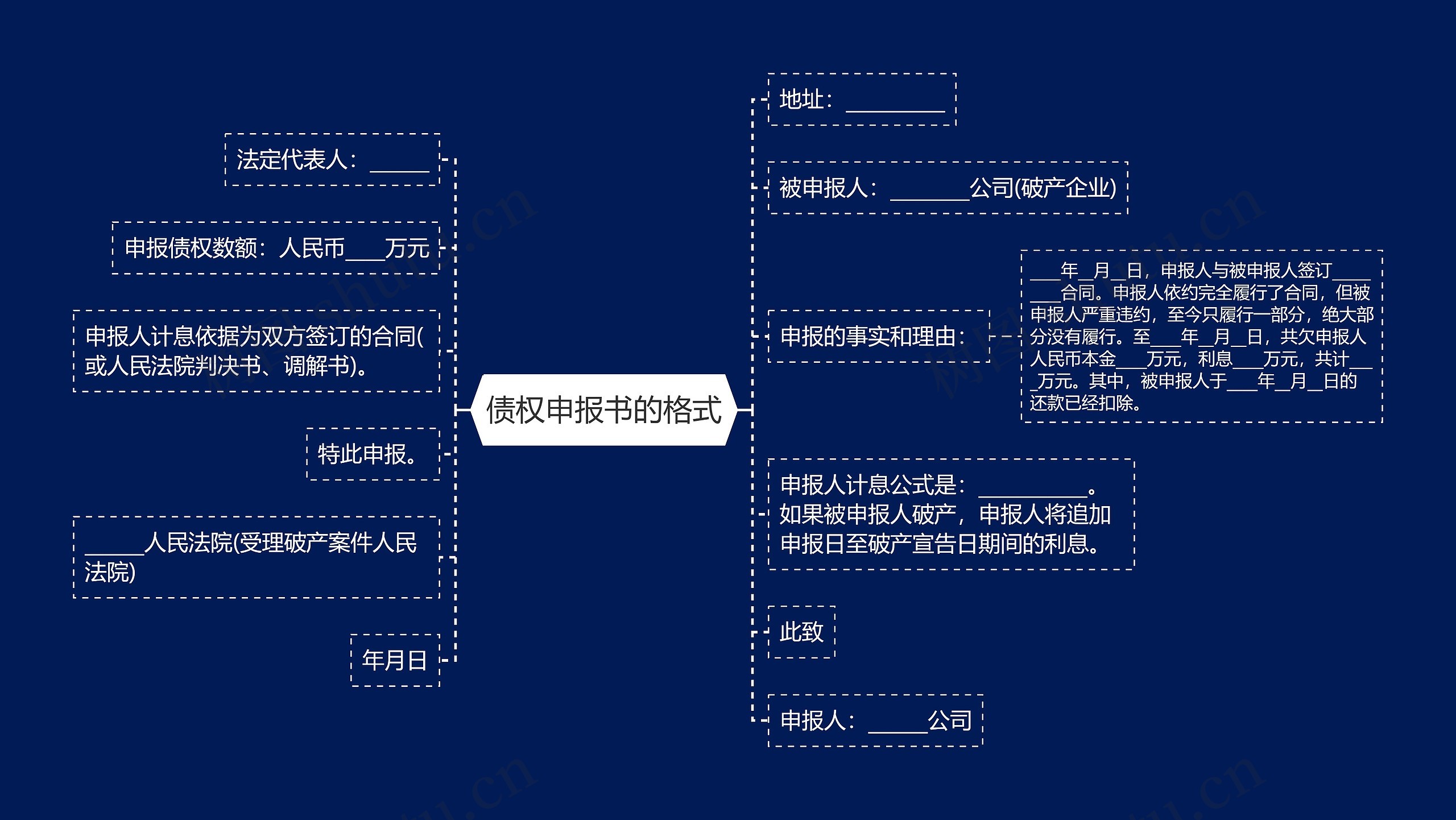 债权申报书的格式