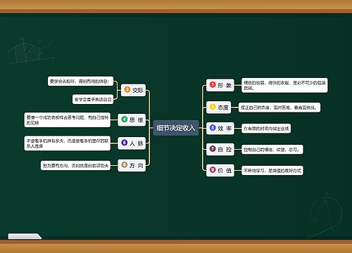 细节决定收入