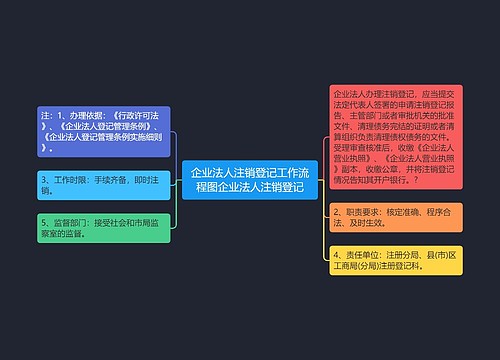 企业法人注销登记工作流程图企业法人注销登记