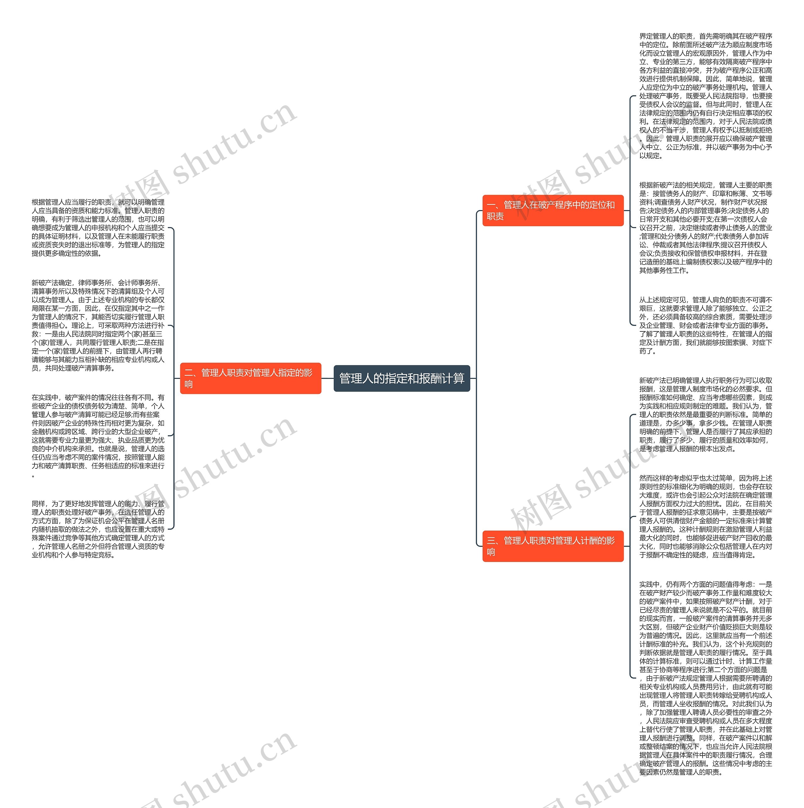 管理人的指定和报酬计算 管理人的指定和报酬计算