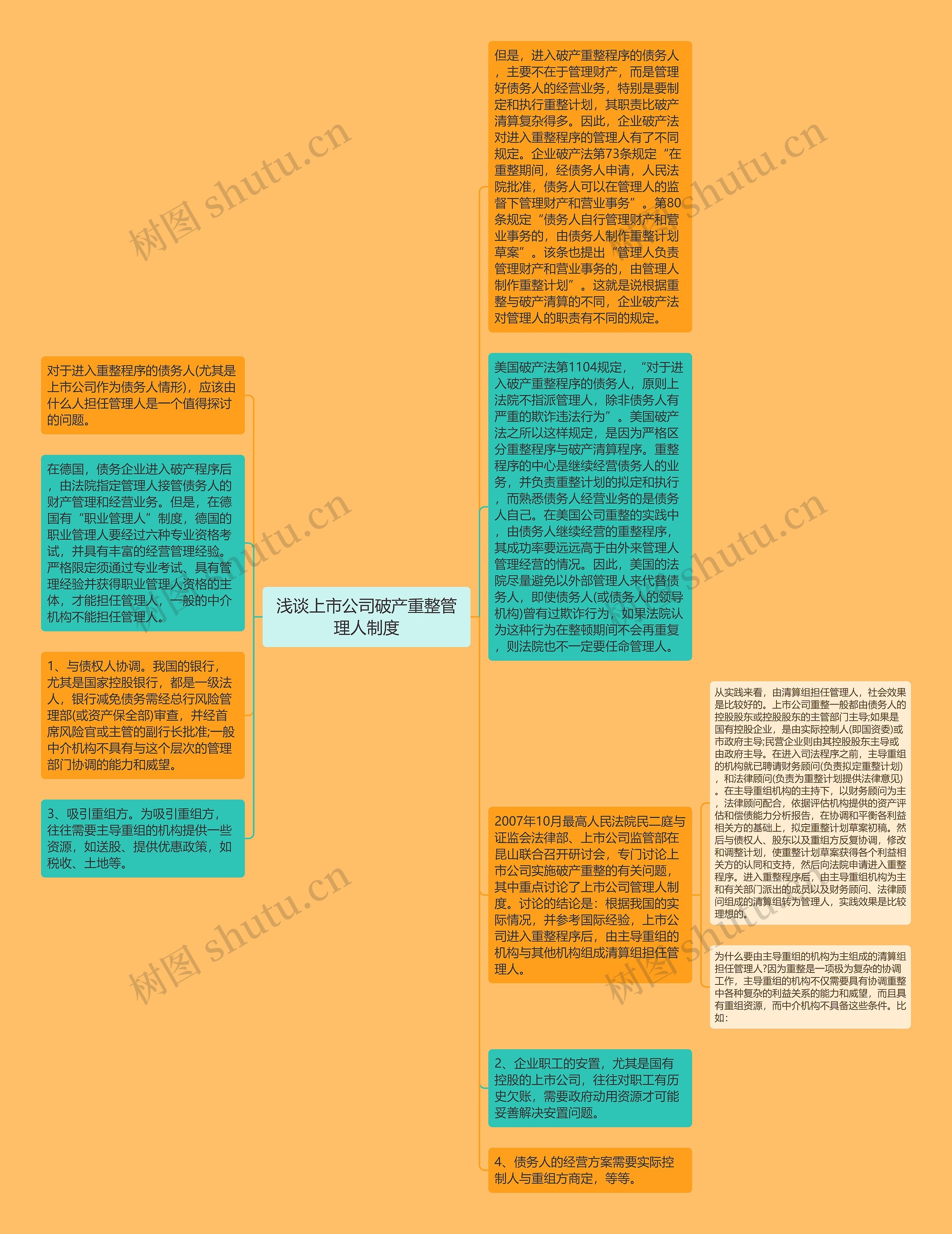 浅谈上市公司破产重整管理人制度思维导图