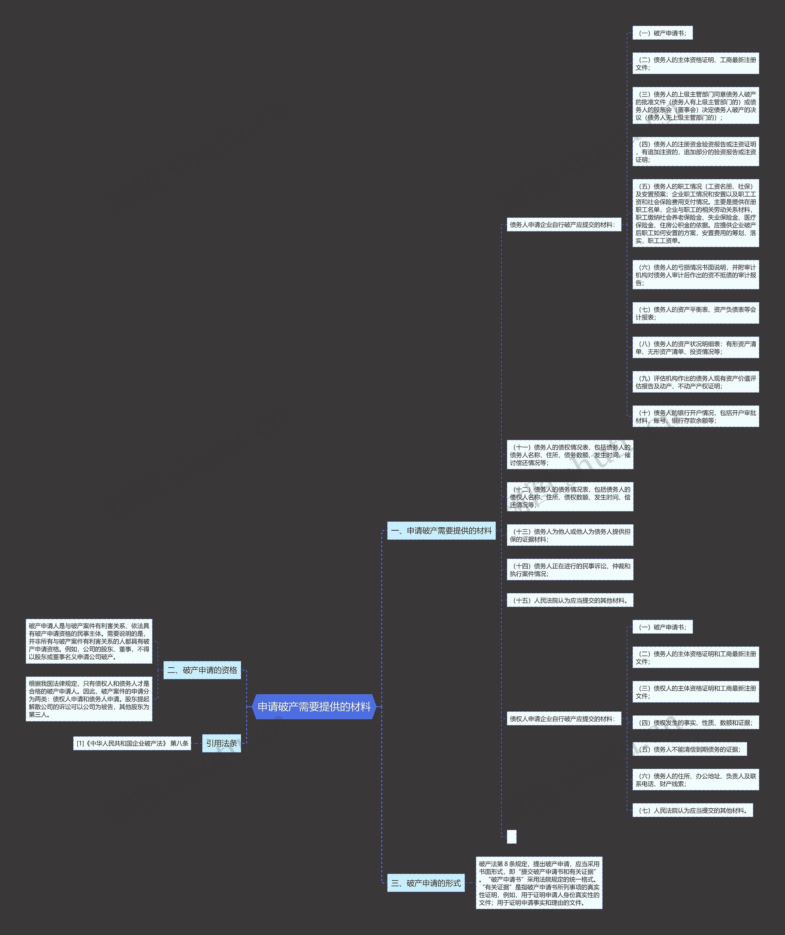 申请破产需要提供的材料 申请破产需要提供的材料