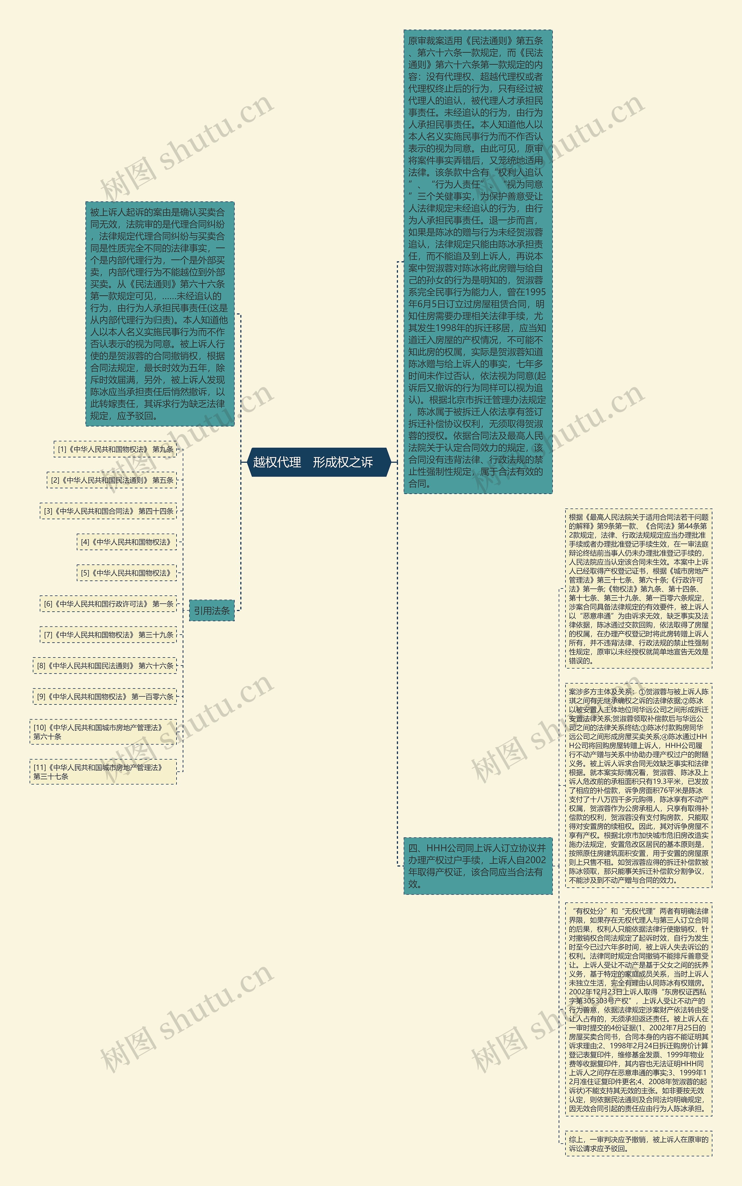 越权代理　形成权之诉　思维导图