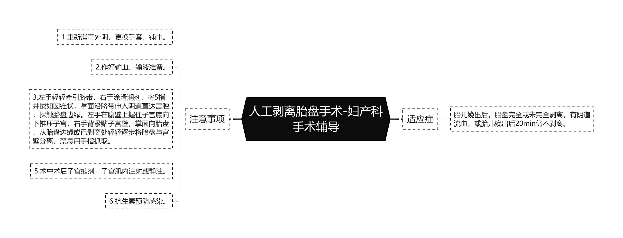 人工剥离胎盘手术-妇产科手术辅导 人工剥离胎盘手术-妇产科手术辅导