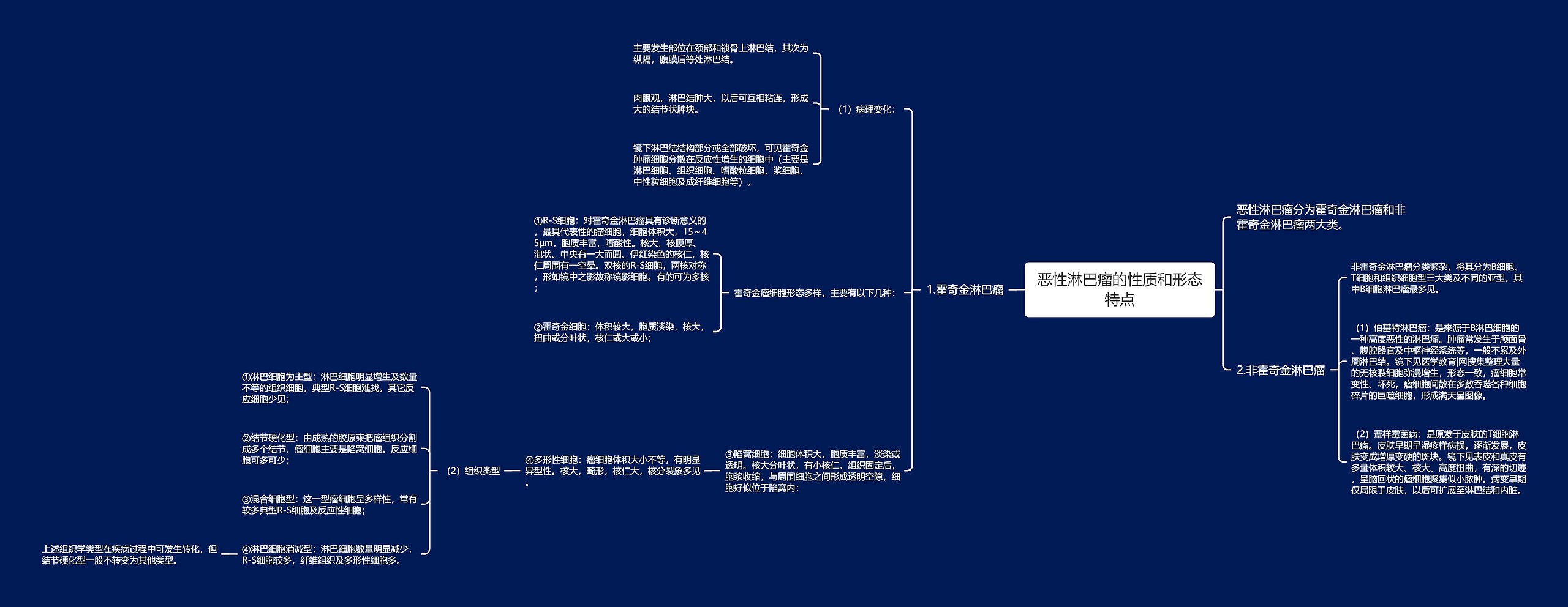 恶性淋巴瘤的性质和形态特点 恶性淋巴瘤的性质和形态特点