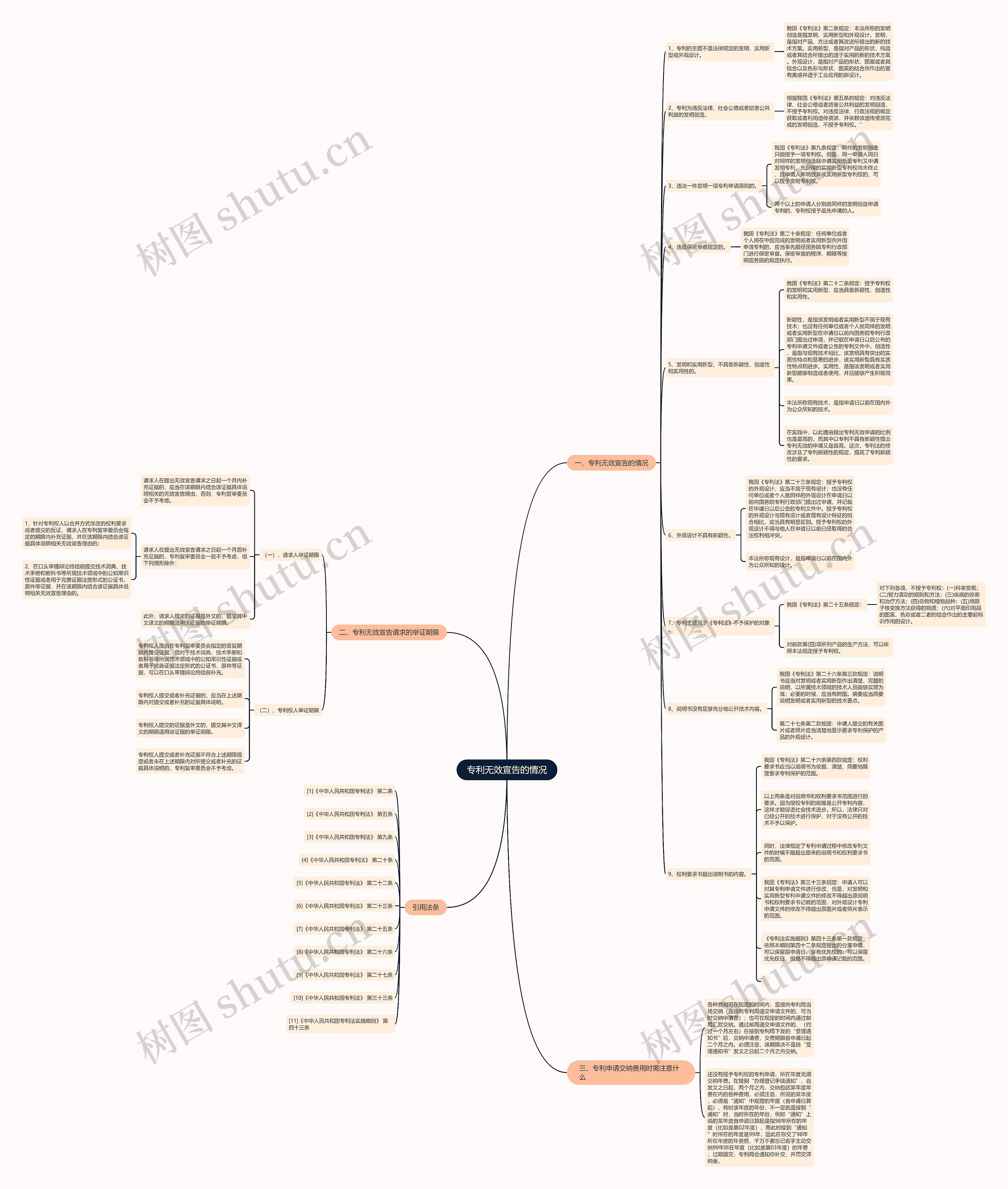 专利无效宣告的情况思维导图