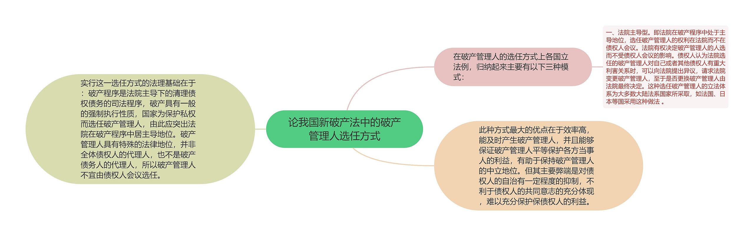 论我国新破产法中的破产管理人选任方式