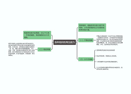 各种组织的再生能力