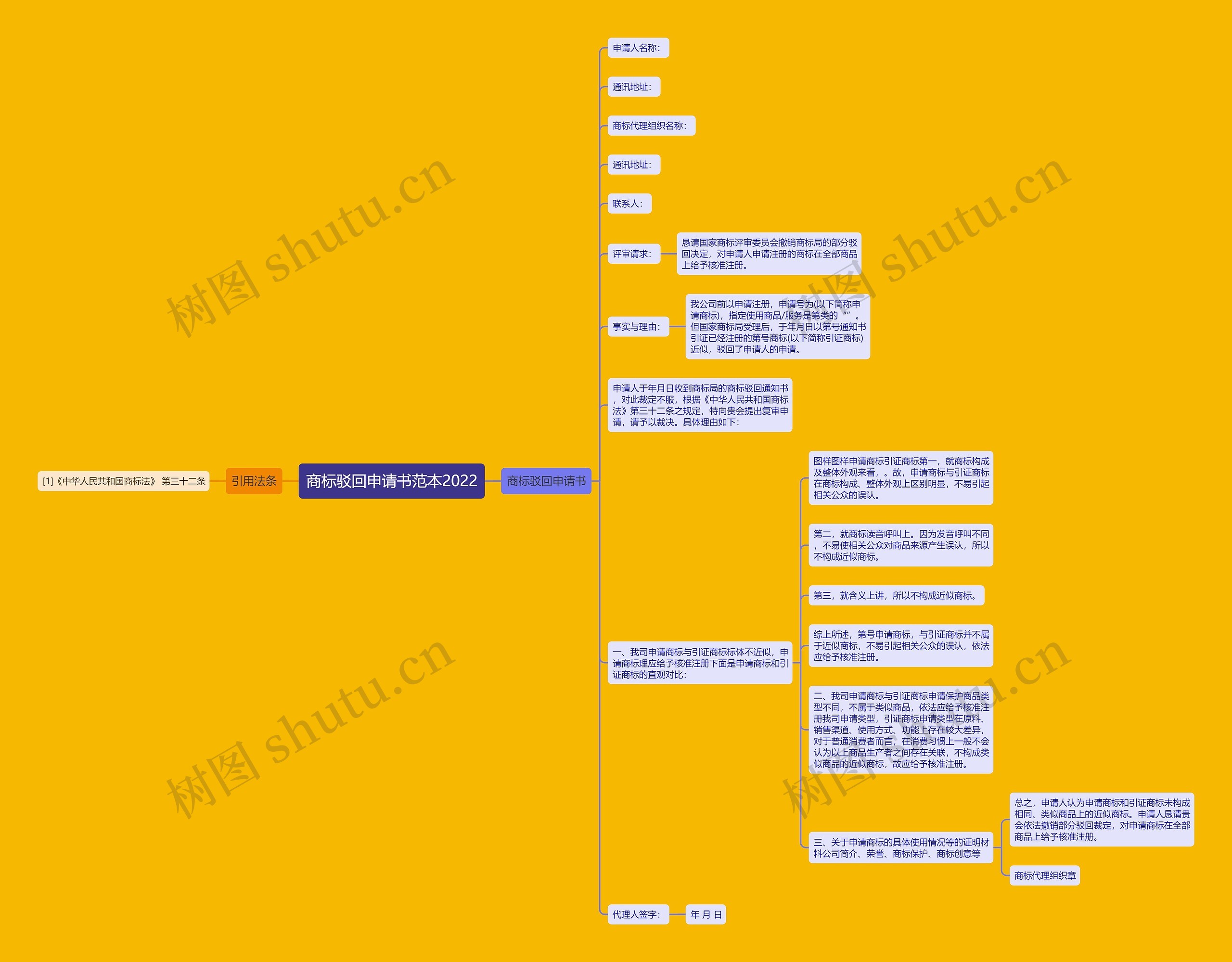 商标驳回申请书范本2022思维导图