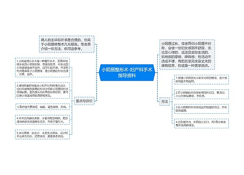 小阴唇整形术-妇产科手术指导资料