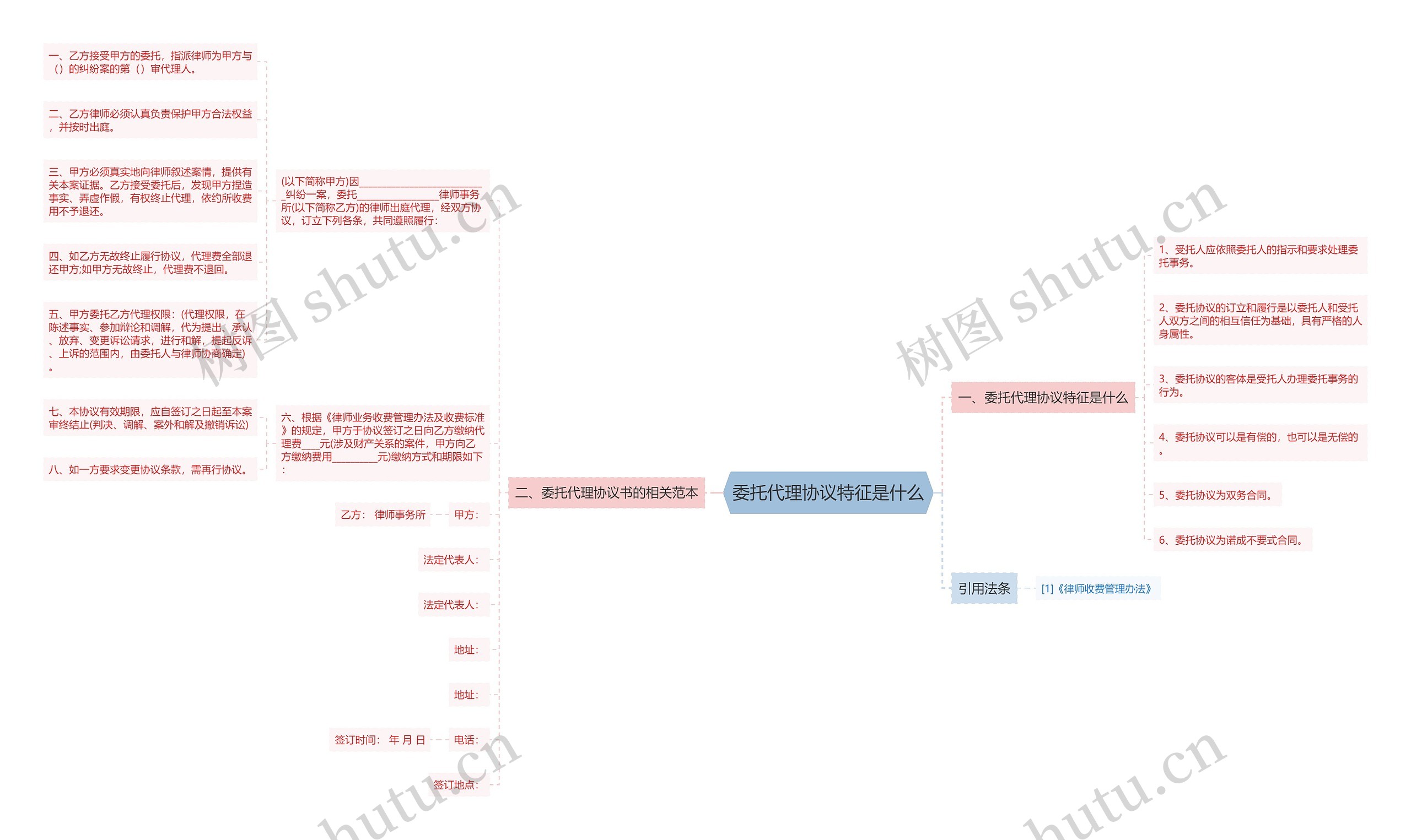 委托代理协议特征是什么思维导图