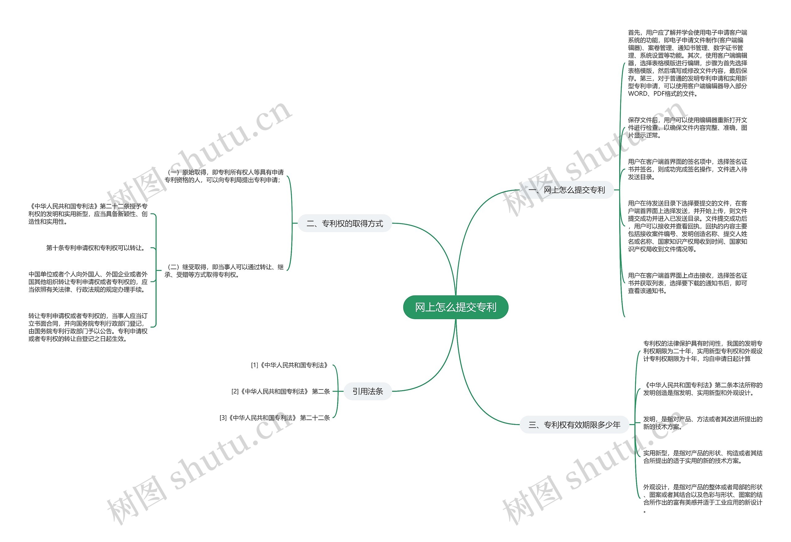 网上怎么提交专利思维导图