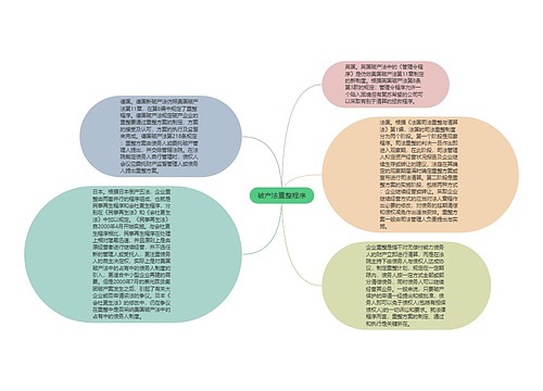 破产法重整程序