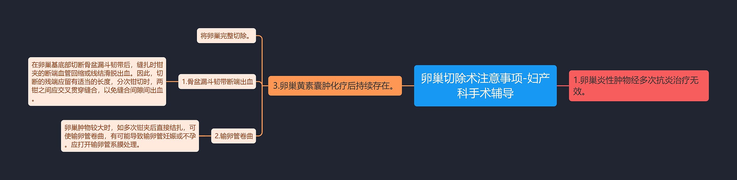 卵巢切除术注意事项-妇产科手术辅导思维导图