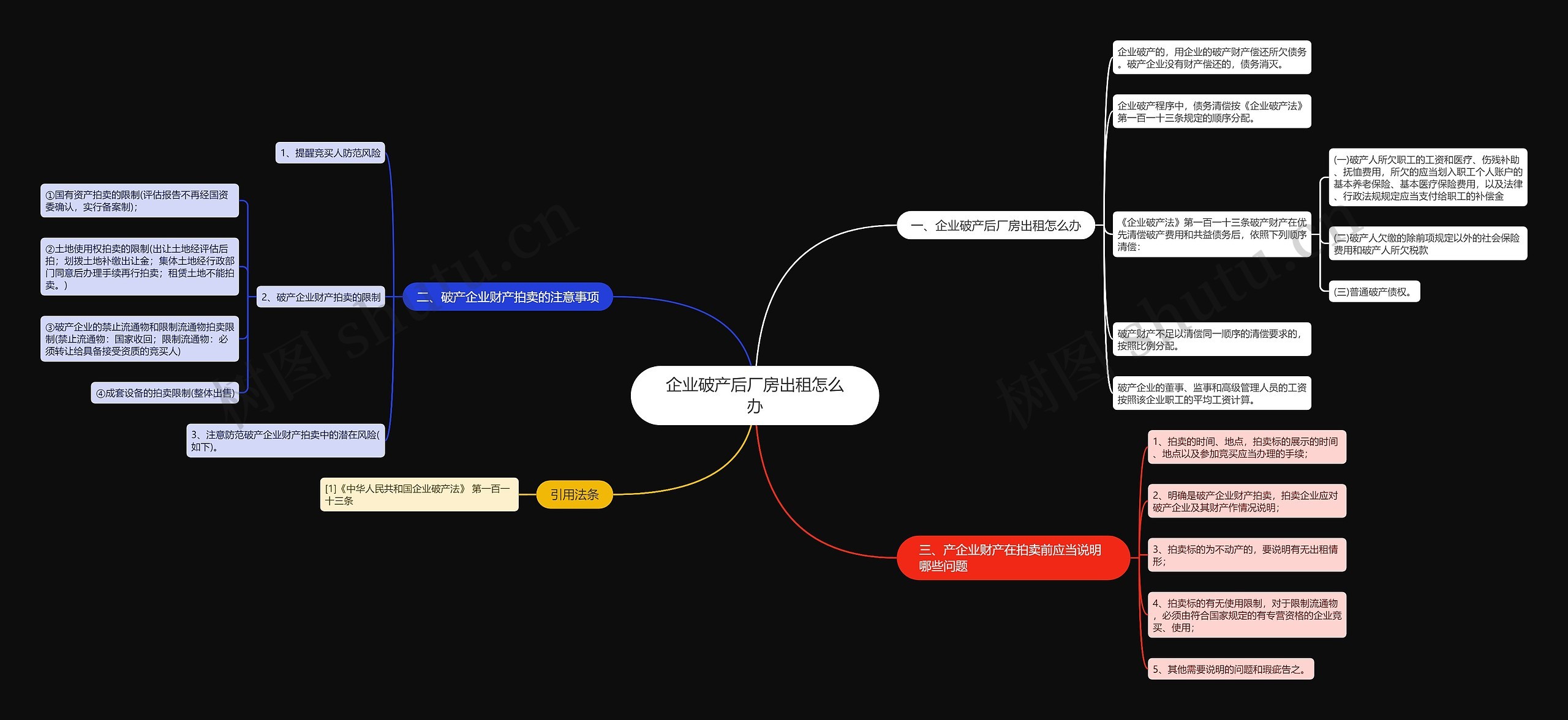 企业破产后厂房出租怎么办思维导图