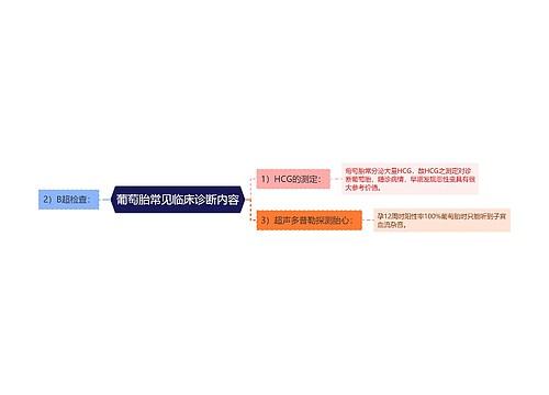 葡萄胎常见临床诊断内容