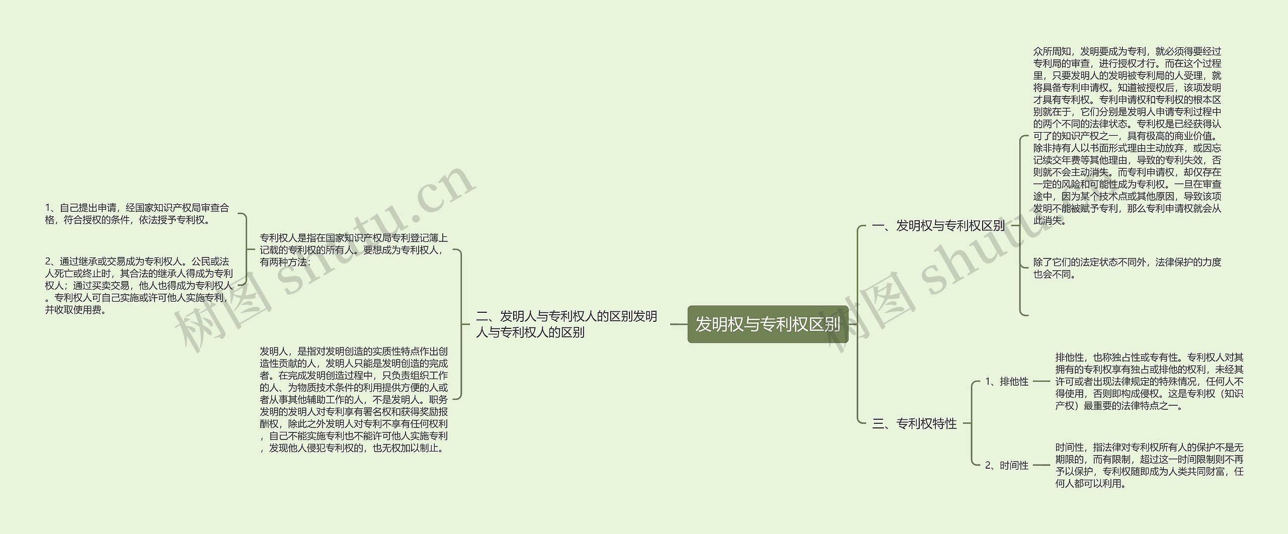 发明权与专利权区别 发明权与专利权区别