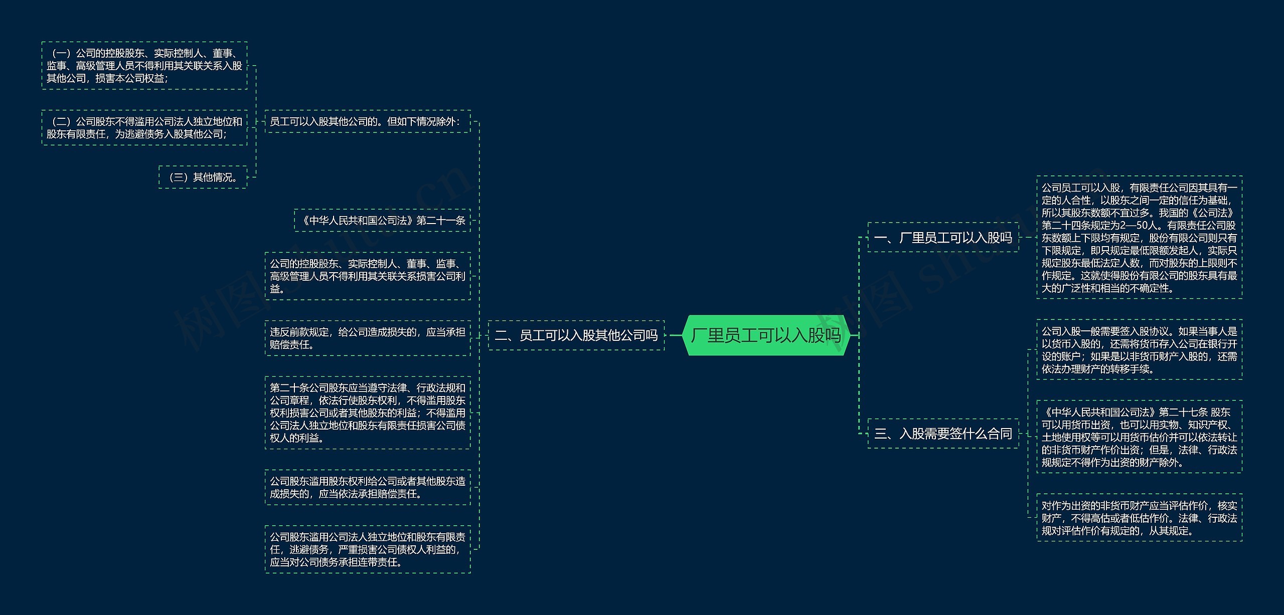 厂里员工可以入股吗