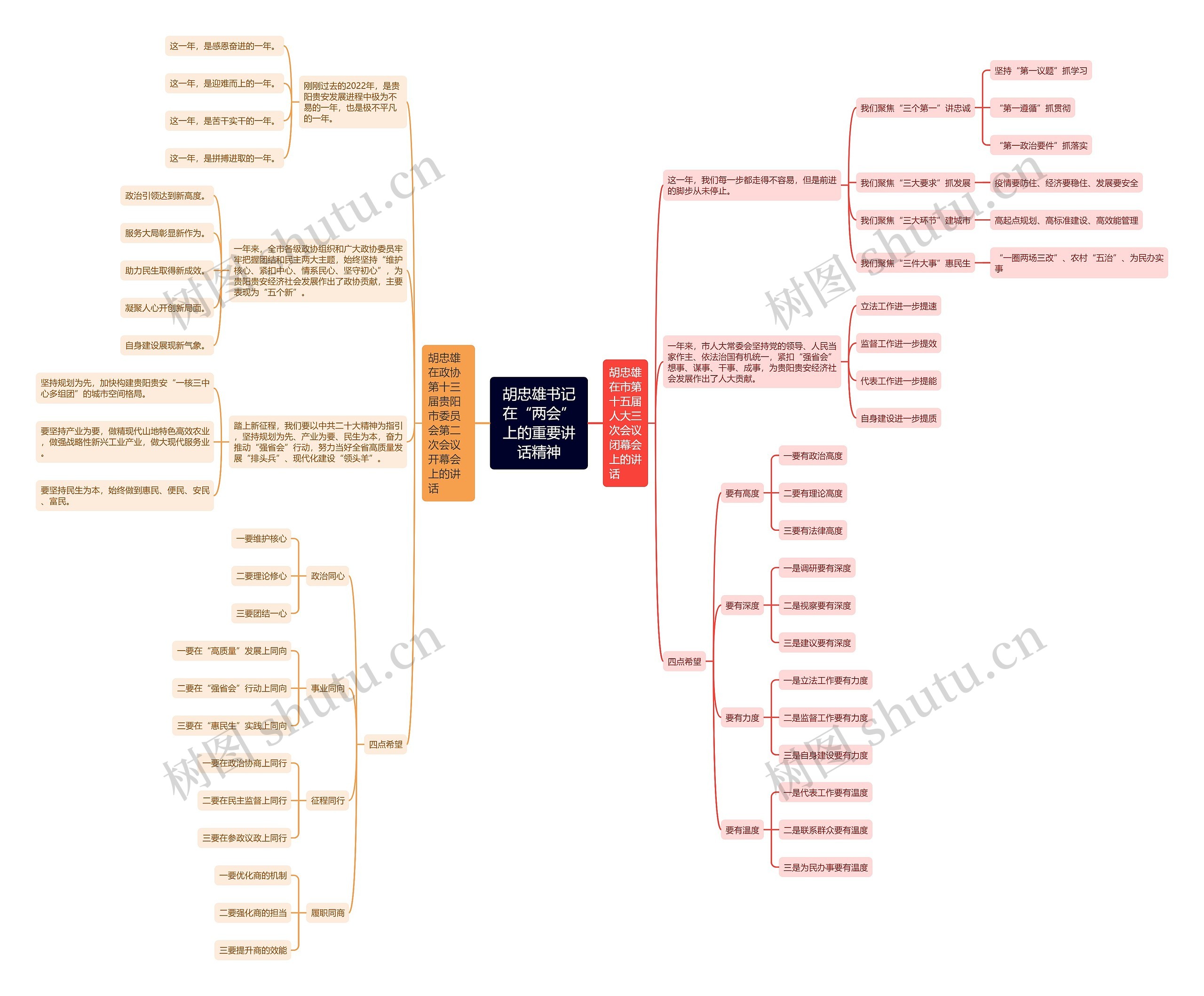 胡忠雄书记在“两会”上的重要讲话精神思维导图