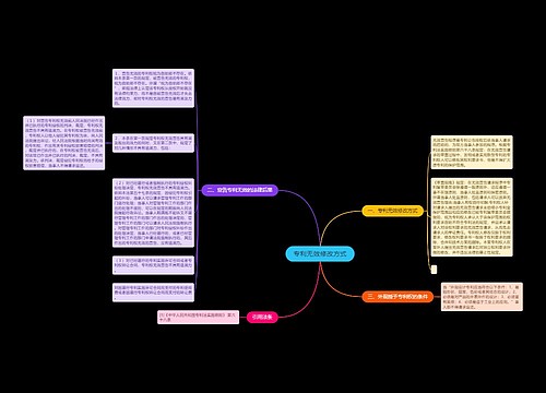 专利无效修改方式