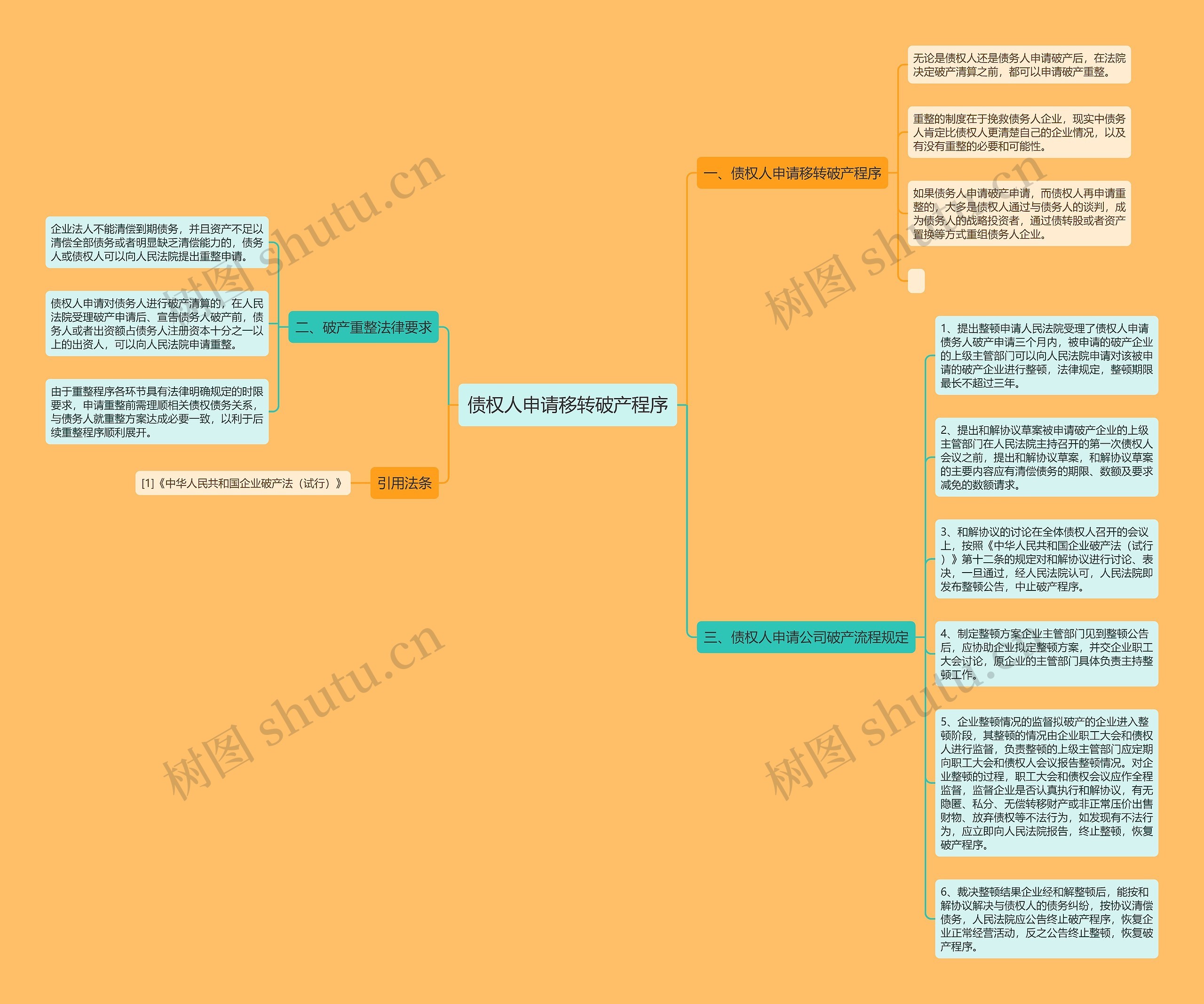 债权人申请移转破产程序思维导图