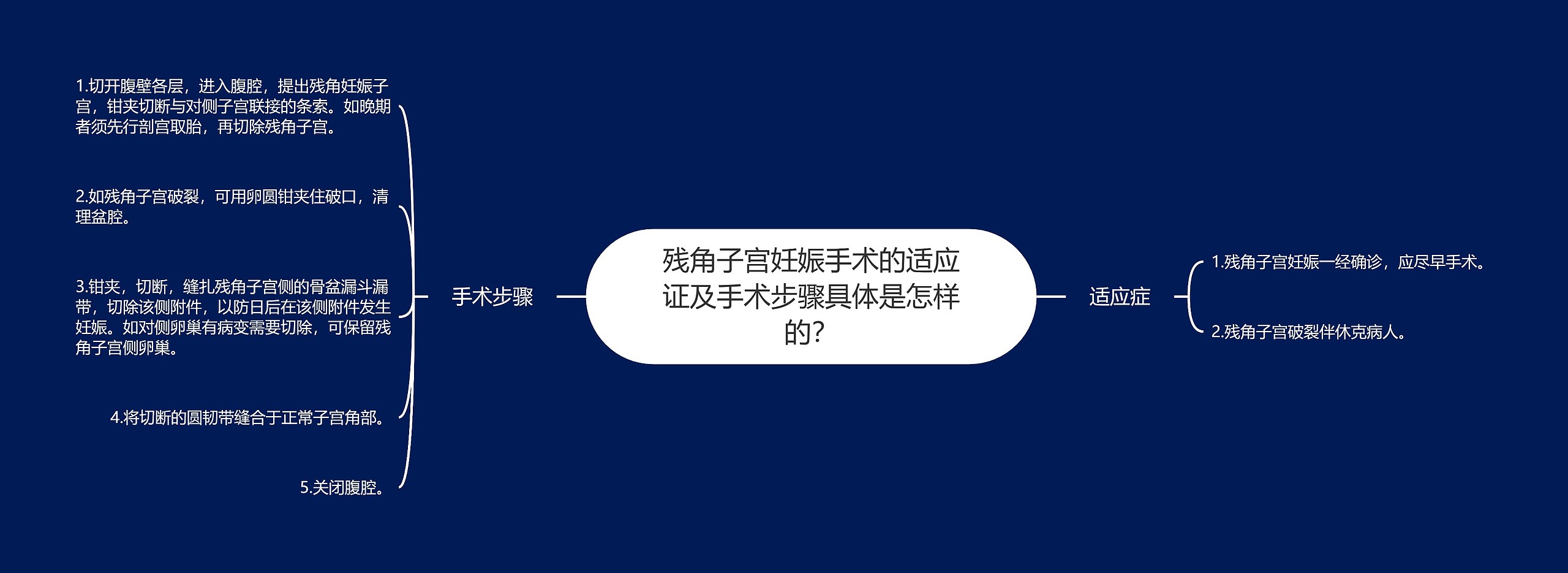 残角子宫妊娠手术的适应证及手术步骤具体是怎样的？