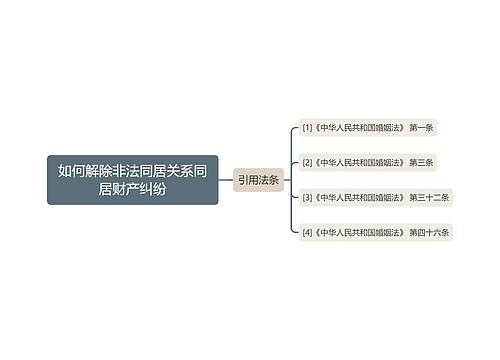 如何解除非法同居关系同居财产纠纷