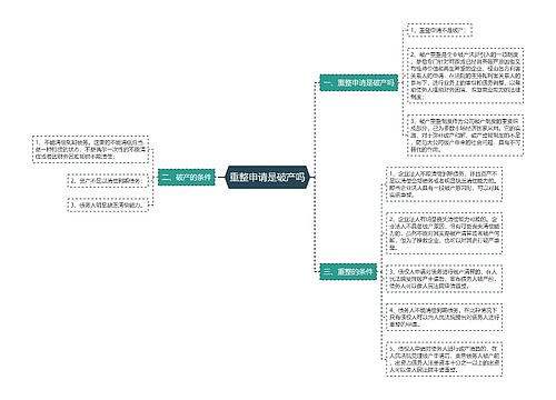 重整申请是破产吗