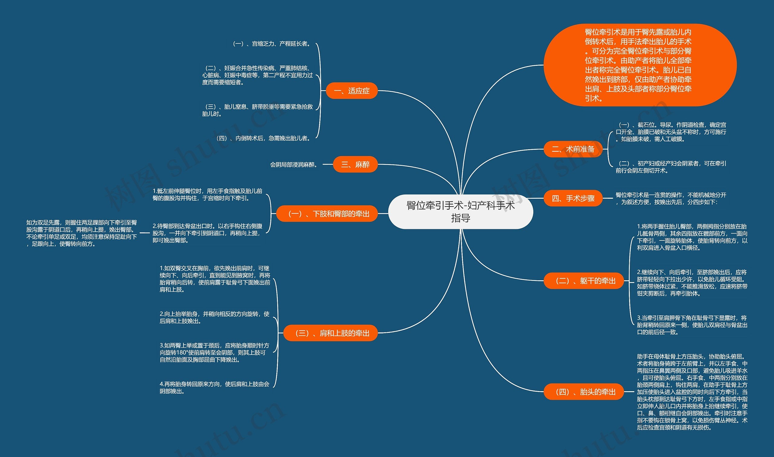臀位牵引手术-妇产科手术指导思维导图