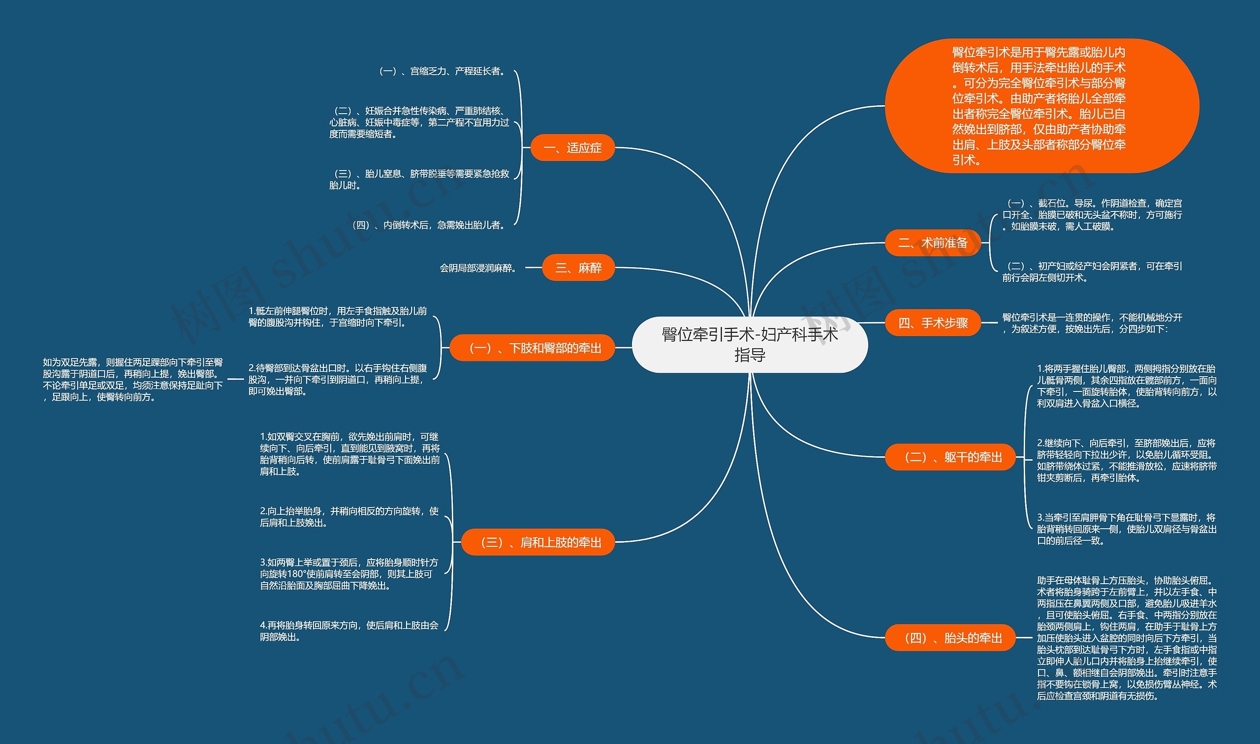 臀位牵引手术-妇产科手术指导 臀位牵引手术-妇产科手术指导