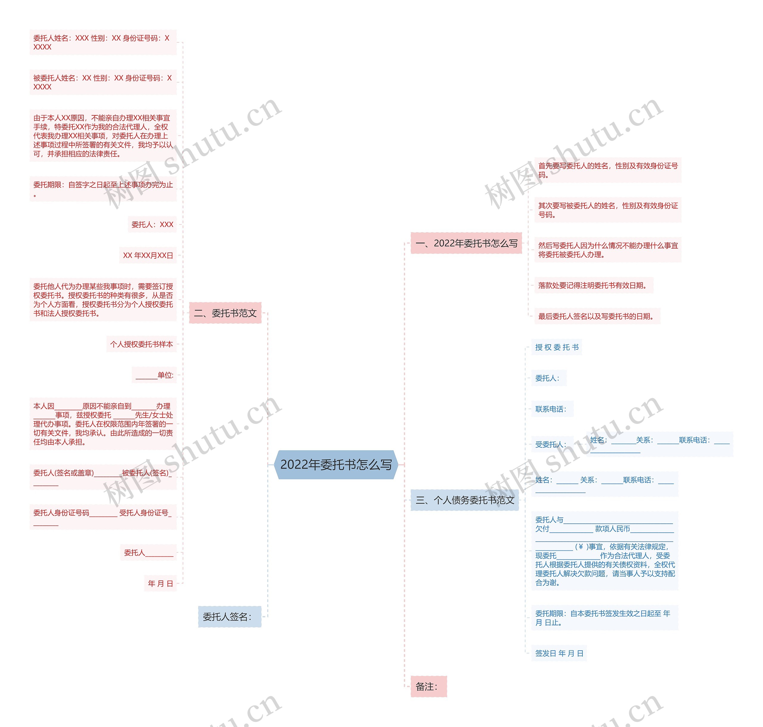 2022年委托书怎么写思维导图