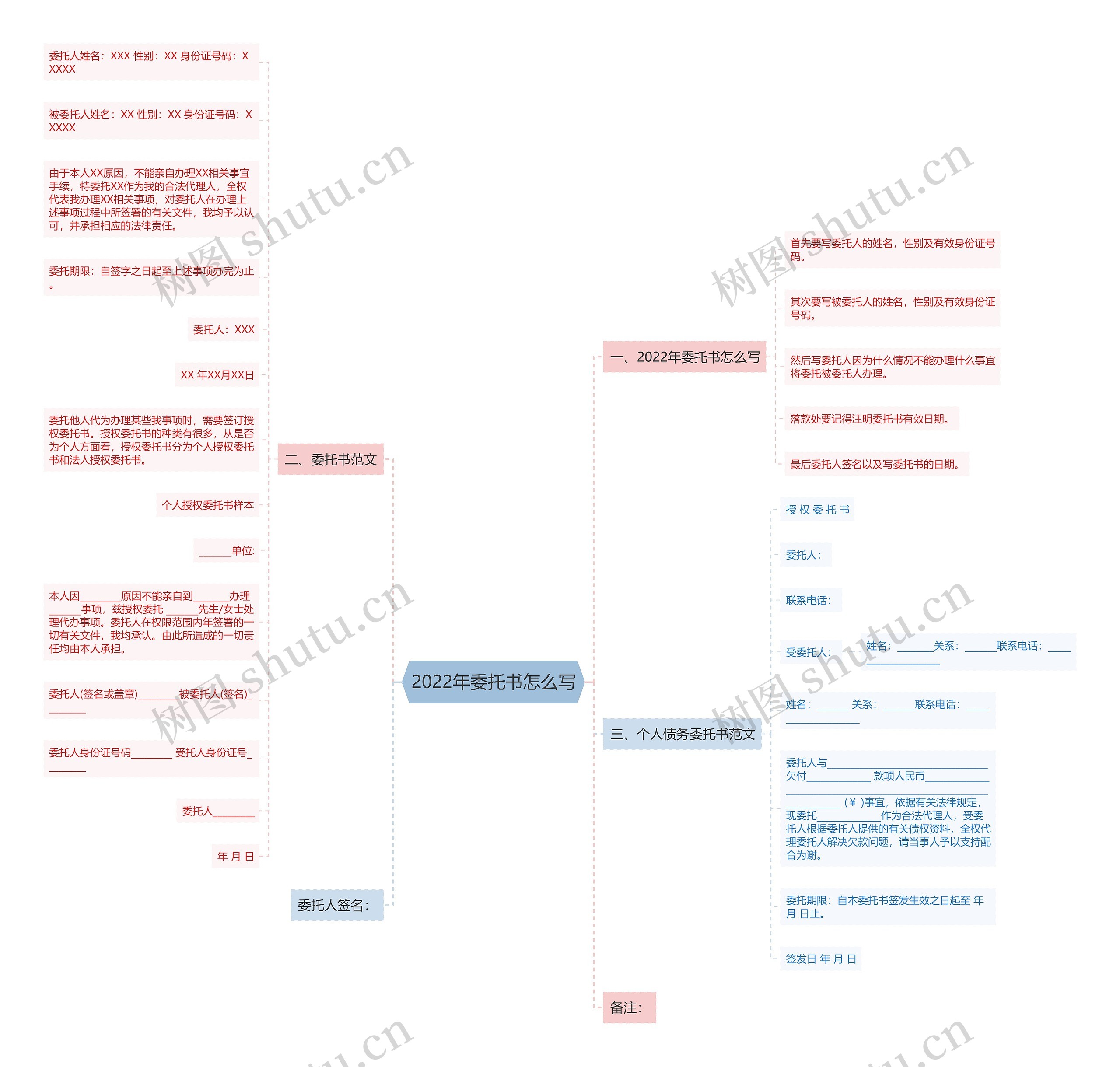 2022年委托书怎么写 2022年委托书怎么写