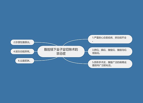 腹腔镜下全子宫切除术的禁忌症