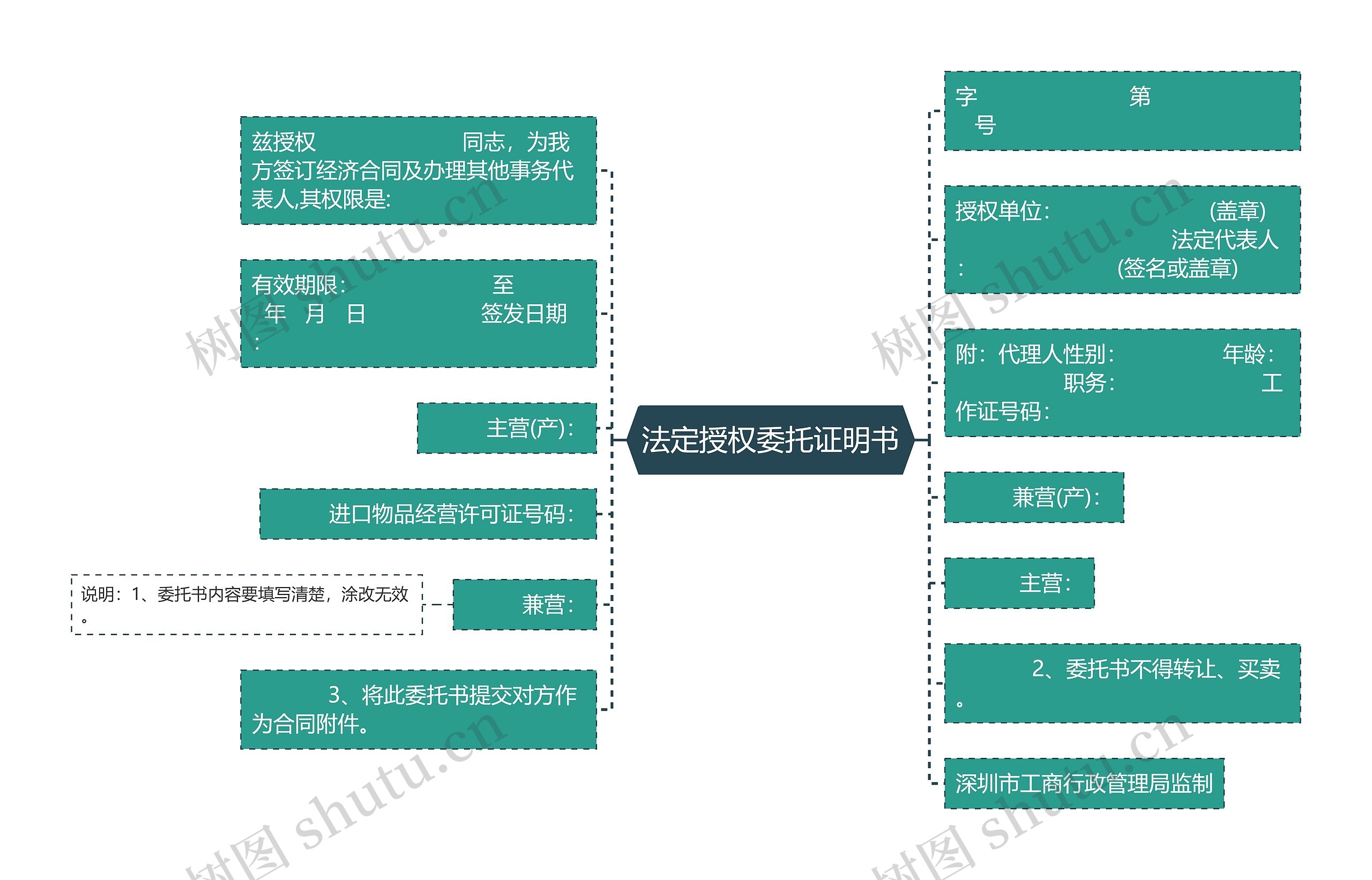 法定授权委托证明书