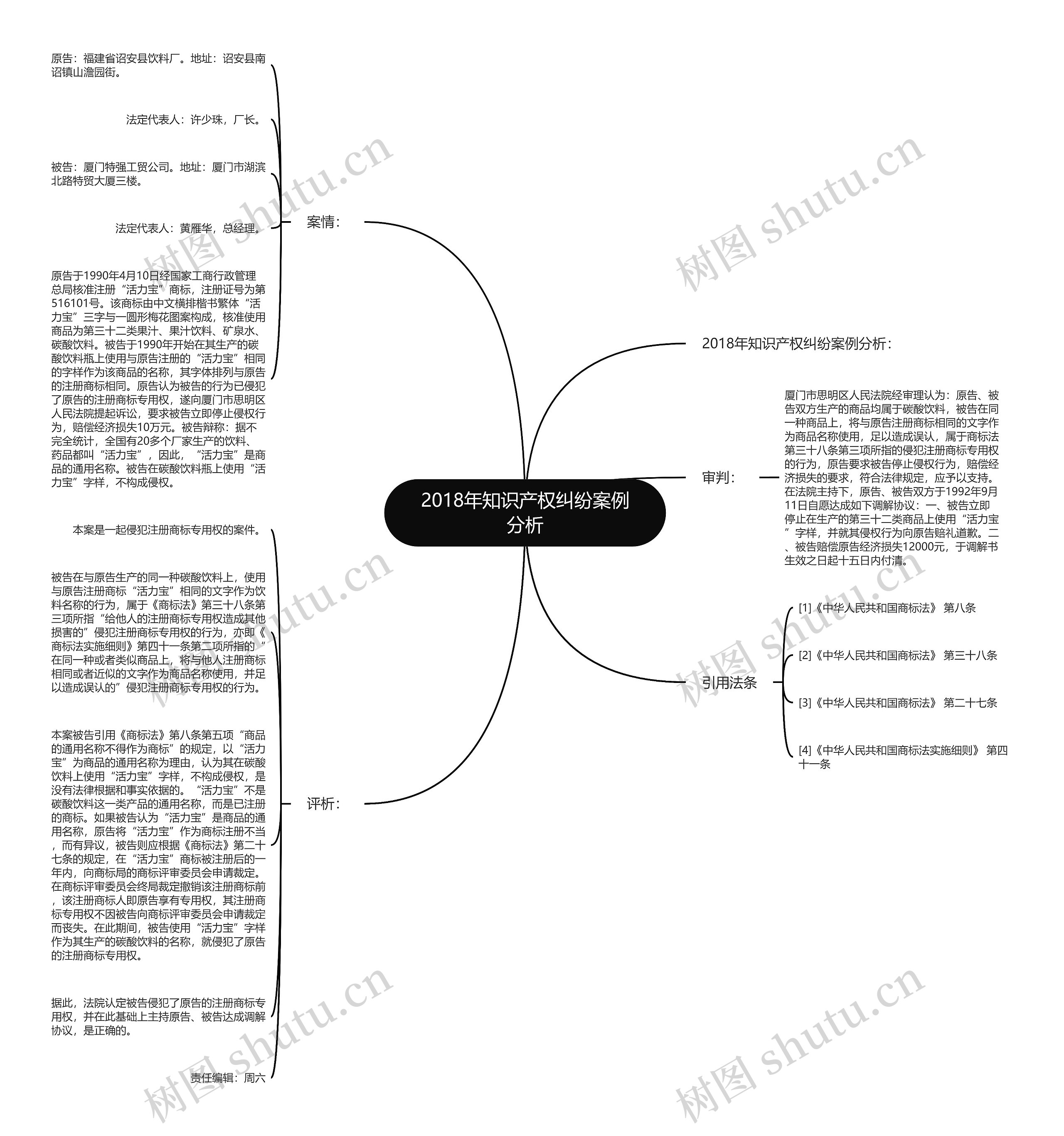 2018年知识产权纠纷案例分析思维导图